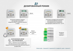 ЧЭНС-01-Скэнар в Пскове купить Медицинский интернет магазин - denaskardio.ru 